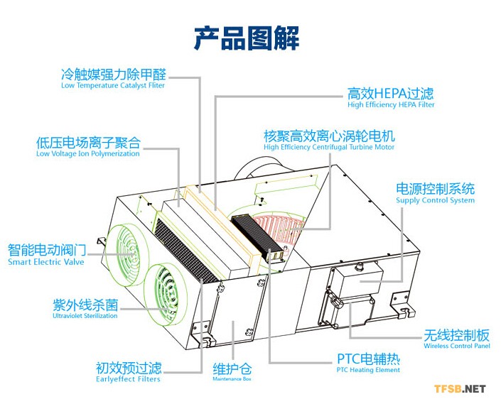 新風(fēng)系統(tǒng)產(chǎn)品圖解