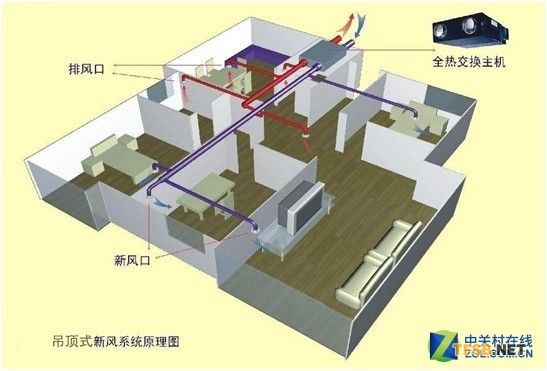 新風(fēng)系統(tǒng)不注重后期維護(hù)&mdash;&mdash;等于白裝!!! 