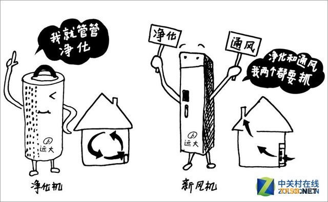 送給正在糾結(jié)的你：我家需要安裝新風(fēng)系統(tǒng)么？ 