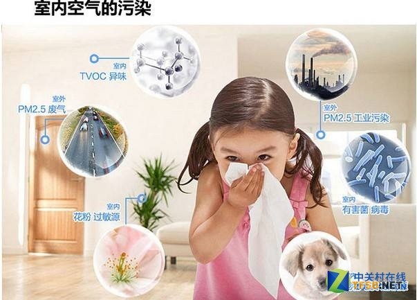 送給正在糾結(jié)的你：我家需要安裝新風(fēng)系統(tǒng)么？ 