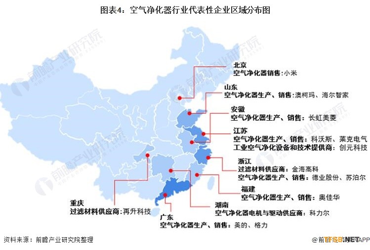 圖表4:空氣凈化器行業(yè)代表性企業(yè)區(qū)域分布圖