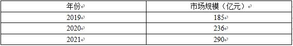 中國新風(fēng)系統(tǒng)行業(yè)供需分析 中國新風(fēng)系統(tǒng)行業(yè)發(fā)展前景研究