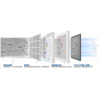 科美IFD微靜電殺菌消毒空氣凈化解決方案