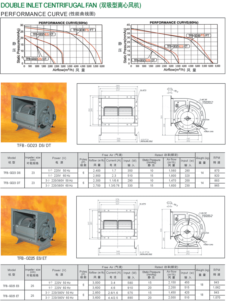 雙吸型離心風機