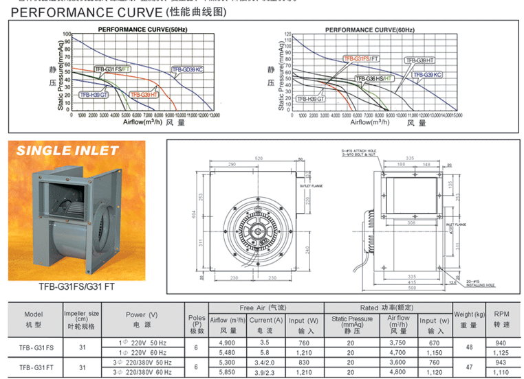 大型離心風(fēng)機(jī)介紹